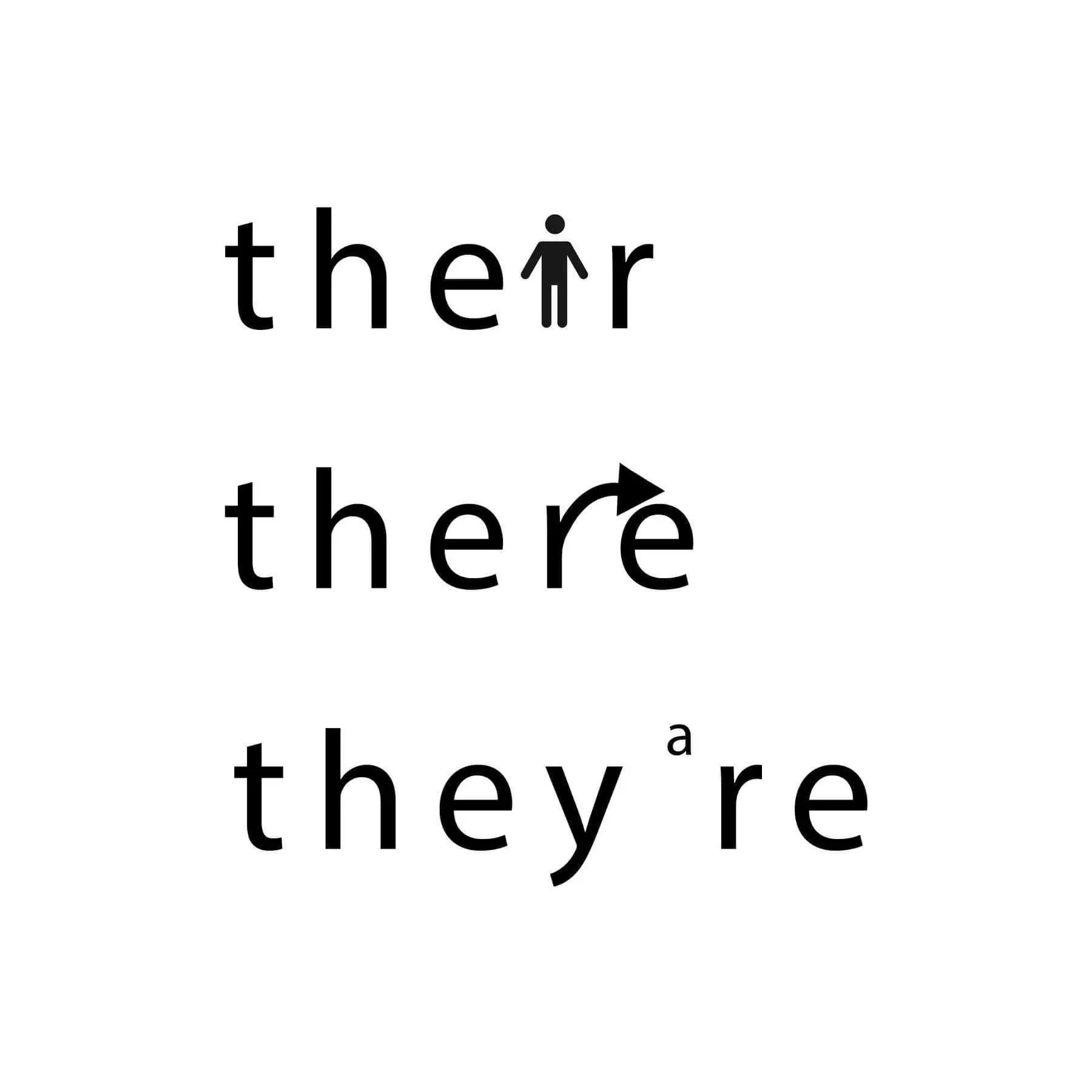 Their vs They're vs There (Plus Its vs It's): Rules That Stick